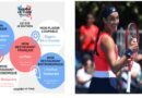 #EnsembleEnFrance : Les bonnes adresses à Lyon de la joueuse de tennis Caroline Garcia