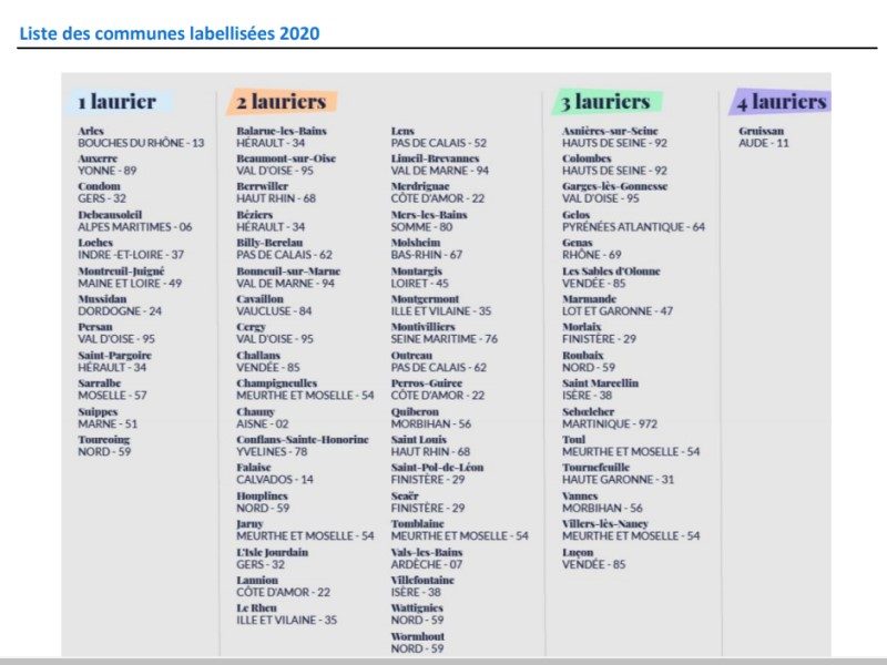 Découvrez les nouvelles villes labellisées « Actives et Sportives » 2