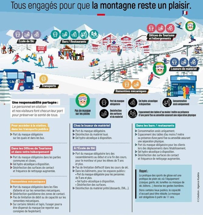 Les stations de ski travaillent à accueillir les visiteurs dès la fin du confinement 1