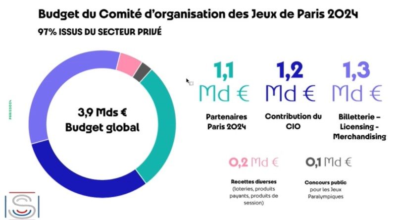 Et si le Covid pesait sur les Jeux de Paris en 2024 2