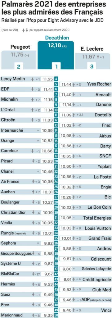 Decathlon et les Français, l’histoire d’amour continue 2