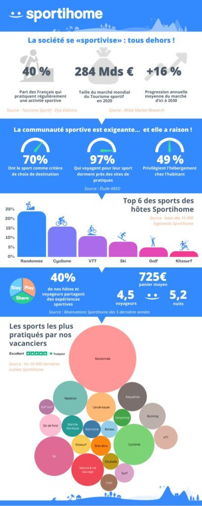 La société se «sportivise », Sportihome s’en réjouit 2