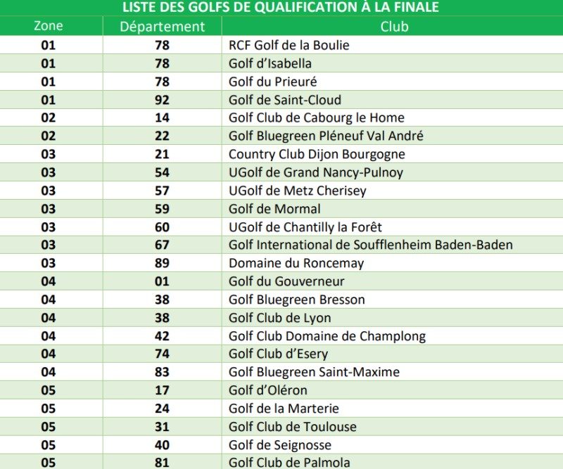 Beachcomber Golf Cup : la 4ème édition est (re)lancée 2