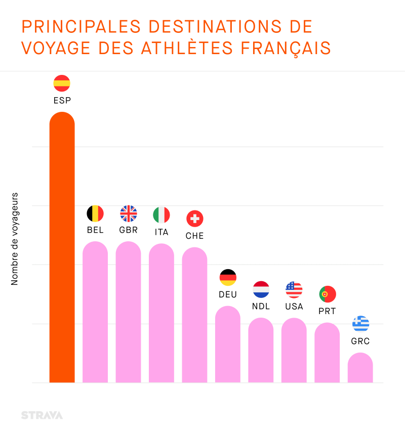 Comment Strava, bien et vous ! 2