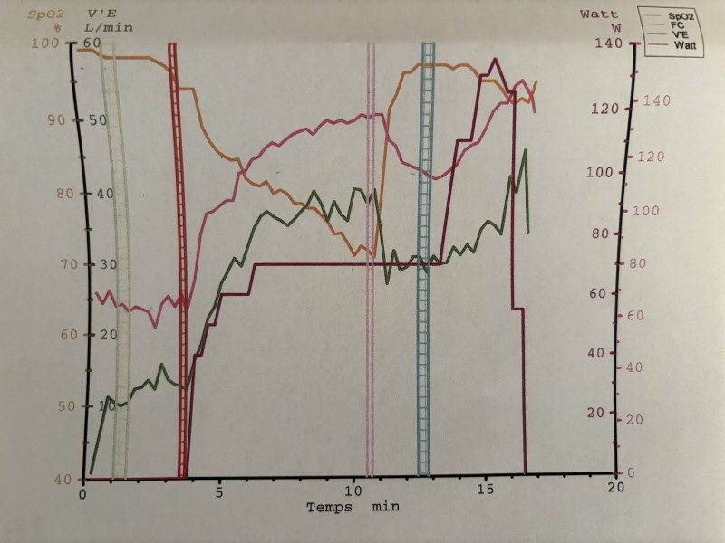 Au fait ça se passe comment un test en hypoxie ? Reportage 3