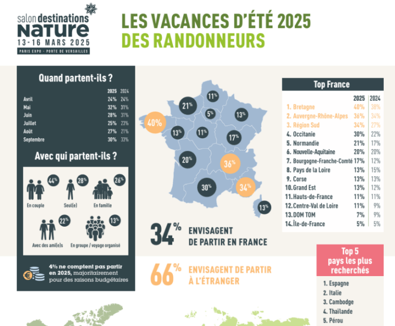 Destinations Nature 2025 : les tendances incontournables du tourisme en ...