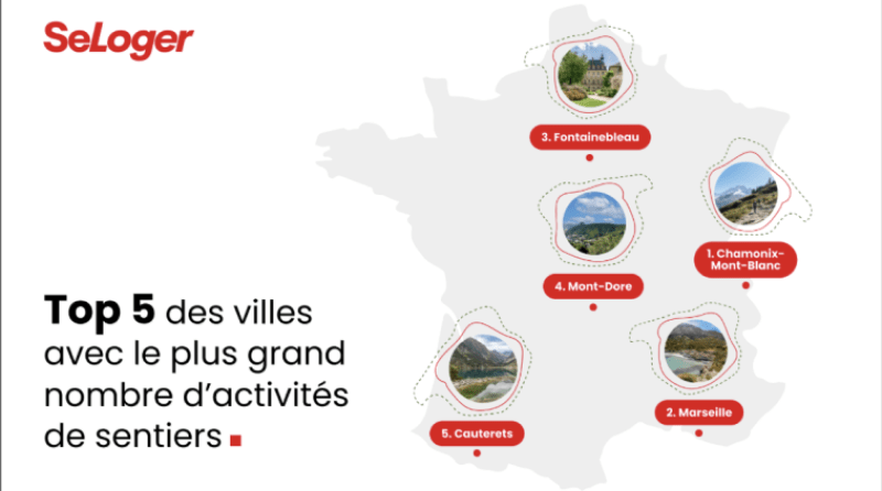 Quelles sont ces cinq villes en France où il fait bon randonner et… s’installer ? 2