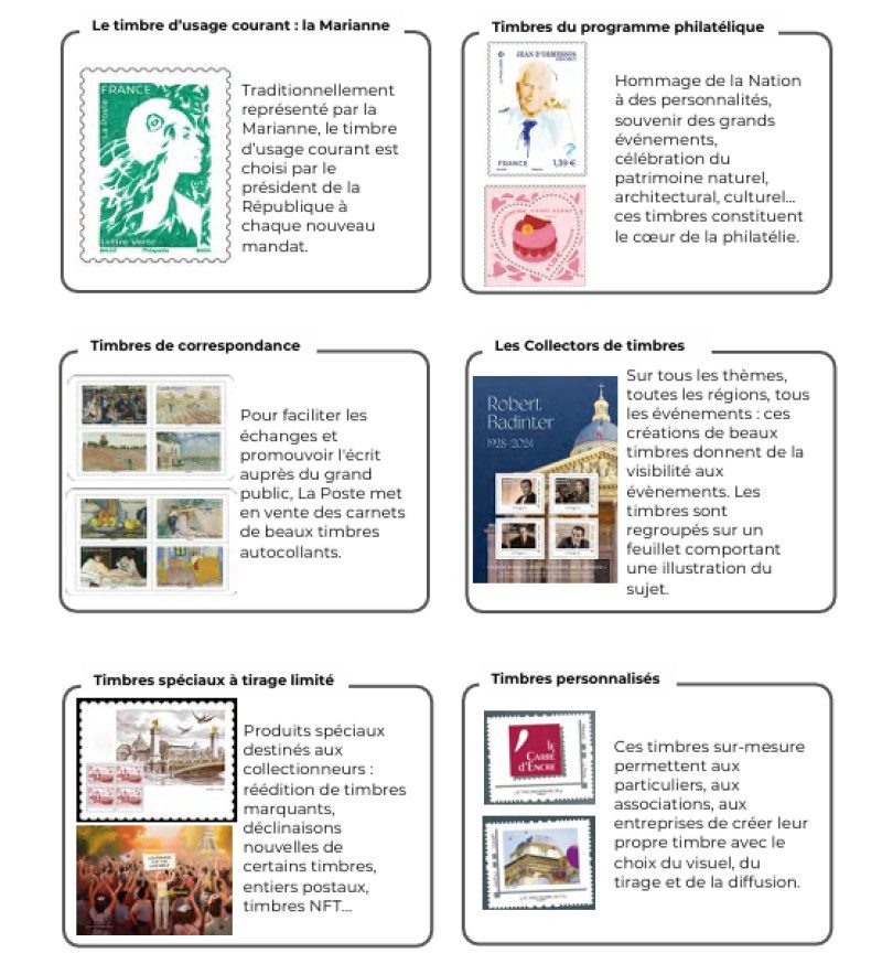 La Poste consacre une nouvelle série de timbres aux sports d’hiver 2