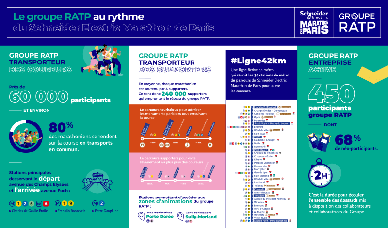 Marathon de Paris : la RATP propose un parcours touristique pour les spectateurs 2